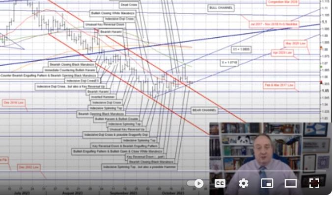 Eddie Tofpik, technical market analyst