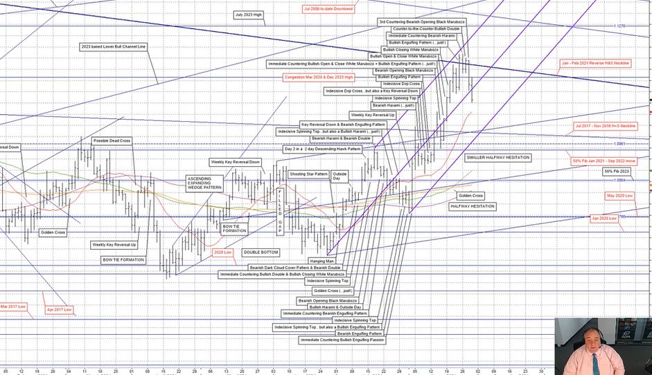 Eddie Tofpik, FX technical analyst