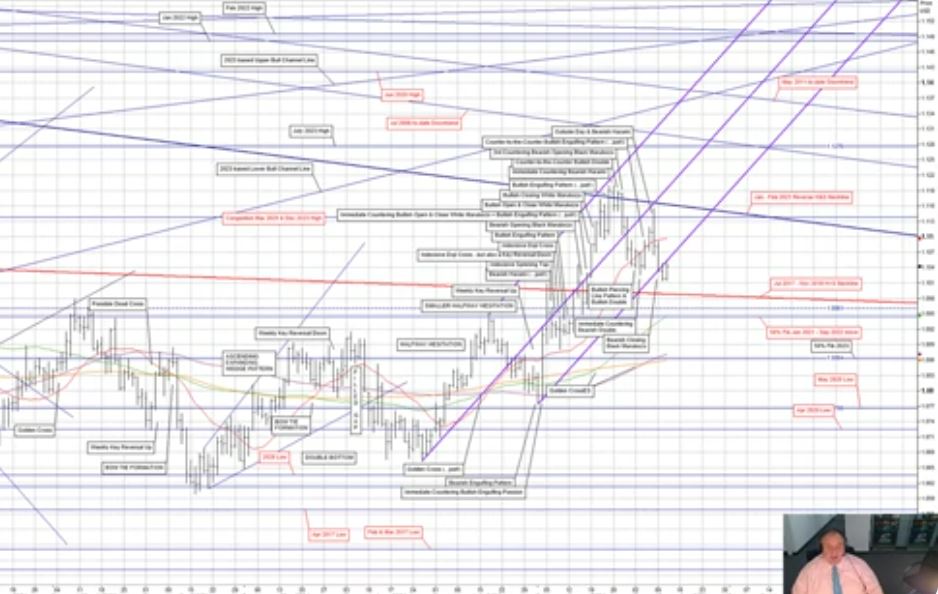Eddie Tofpik, FX technical analyst