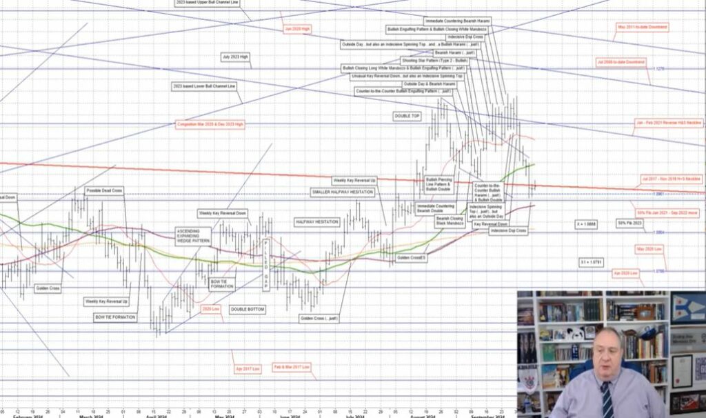 Eddie Tofpik, head of technical analysis